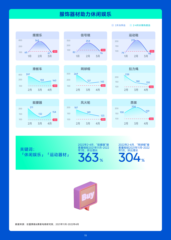 2023年1月趋向种草指南(附下载)