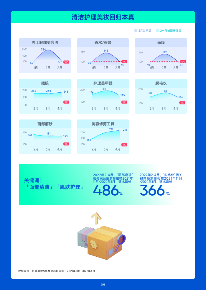 2023年1月趋向种草指南(附下载)