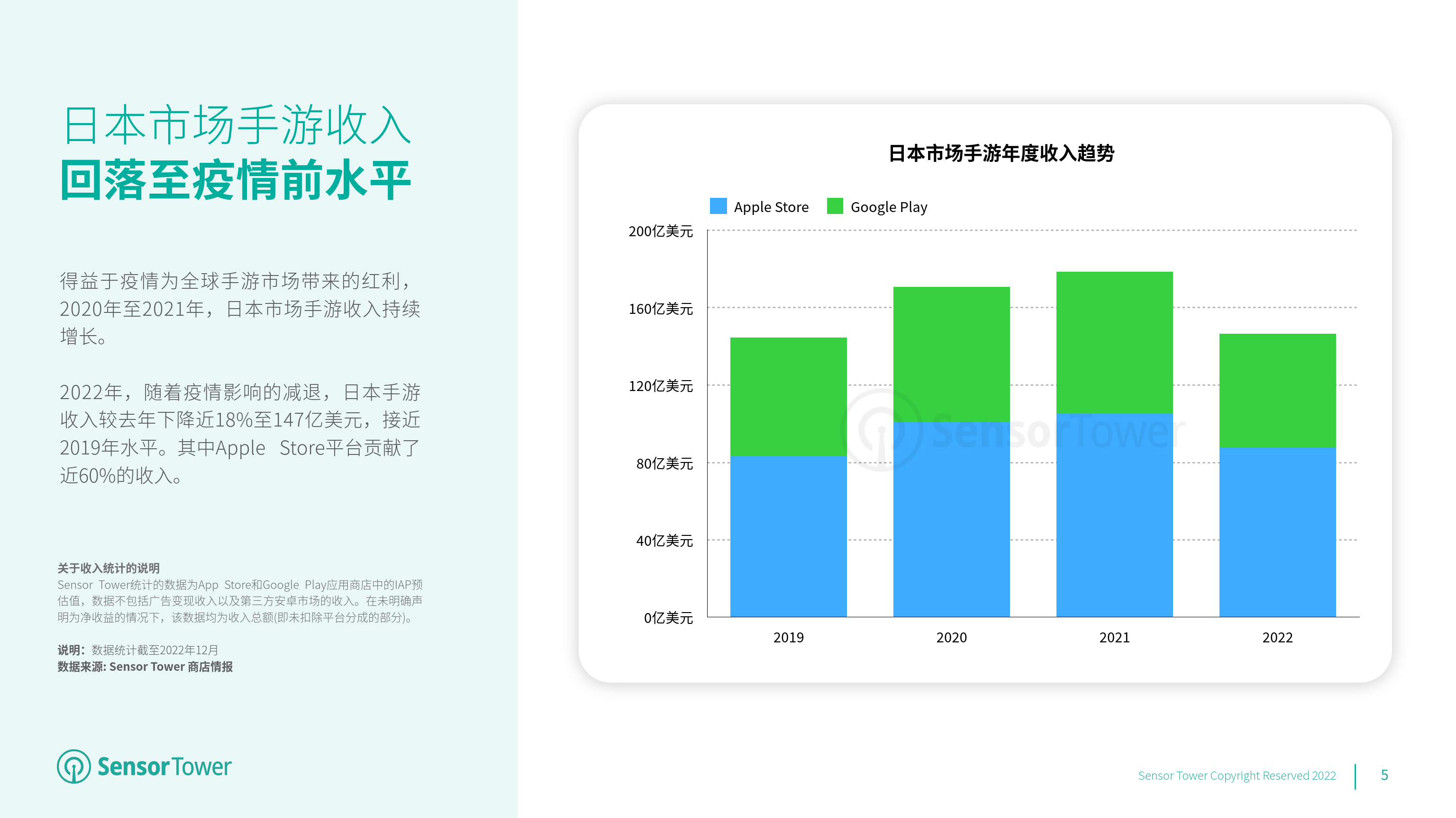 2022年日本挪动游戏市场洞察 (附下载)