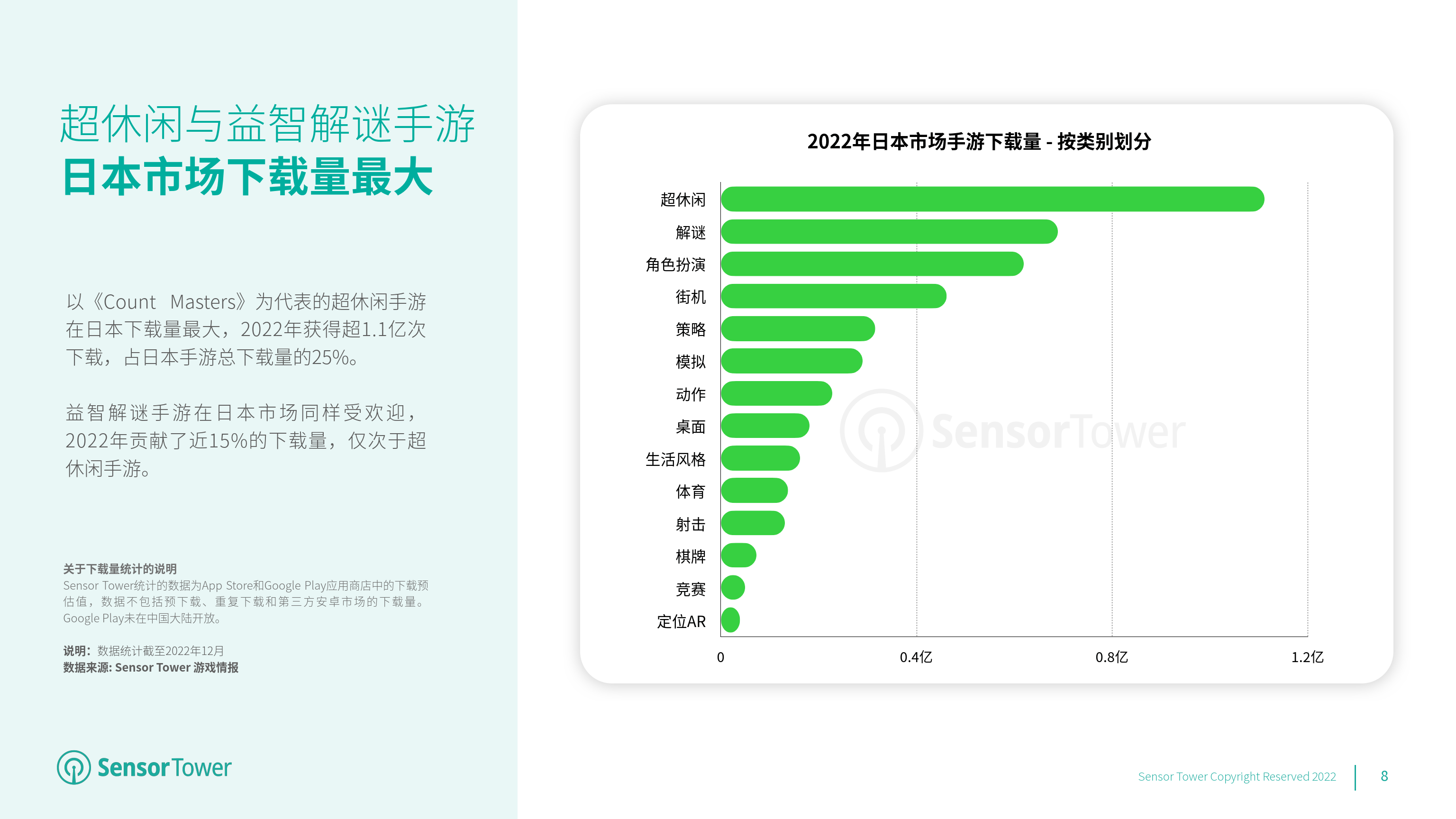 2022年日本挪动游戏市场洞察 (附下载)