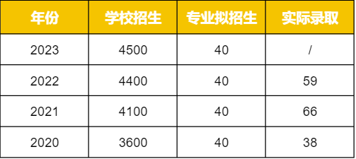 南京師範大學丨廣播電視專業615&809考研經驗分享_考生_媒介_能力