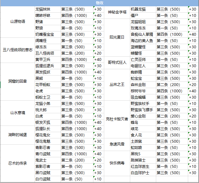 永久岛手游：图鉴大全介绍