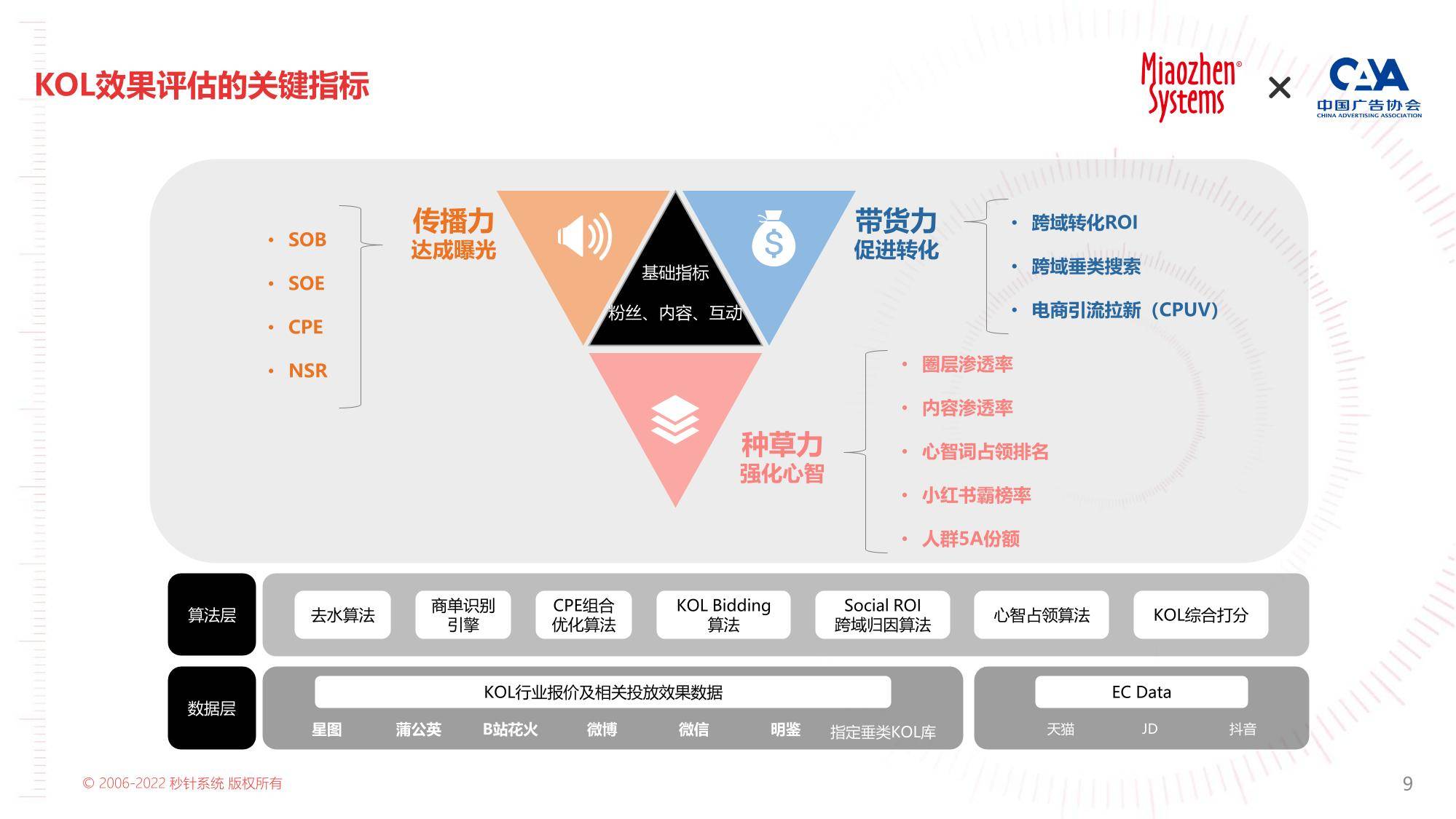 2023年KOL营销白皮书（免费下载）