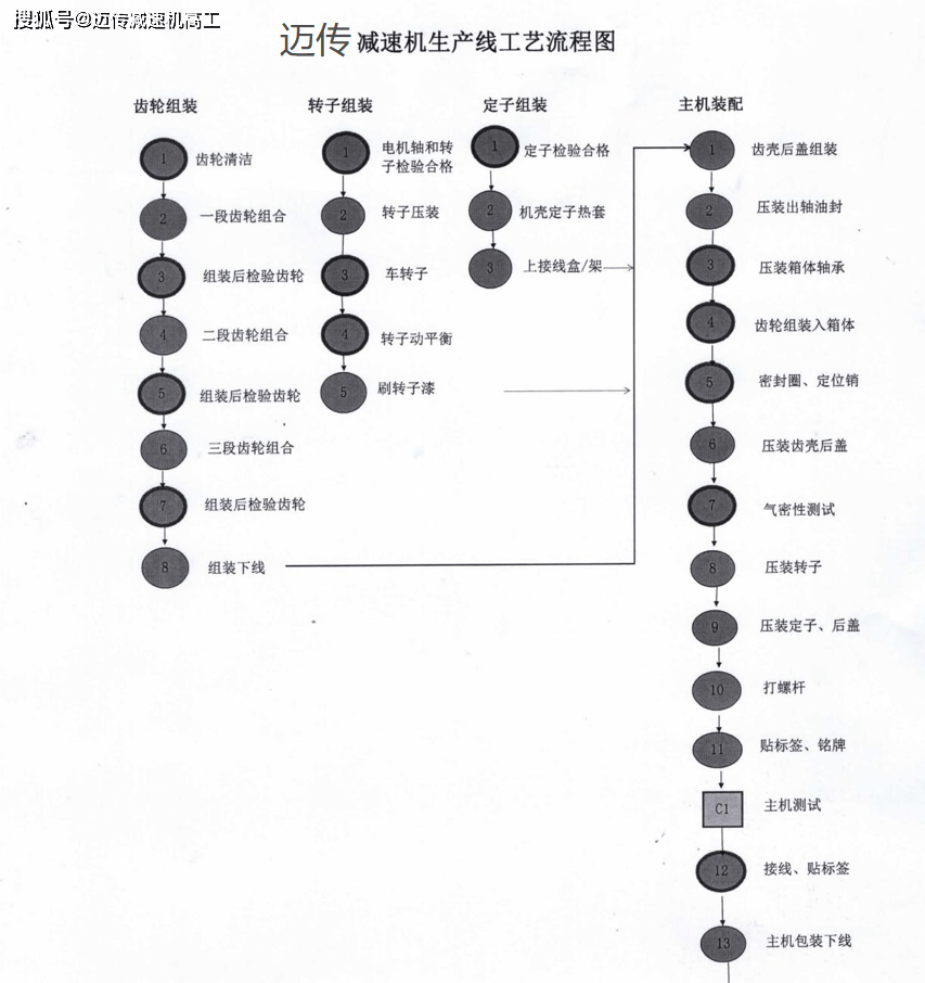 定子生产流程图图片