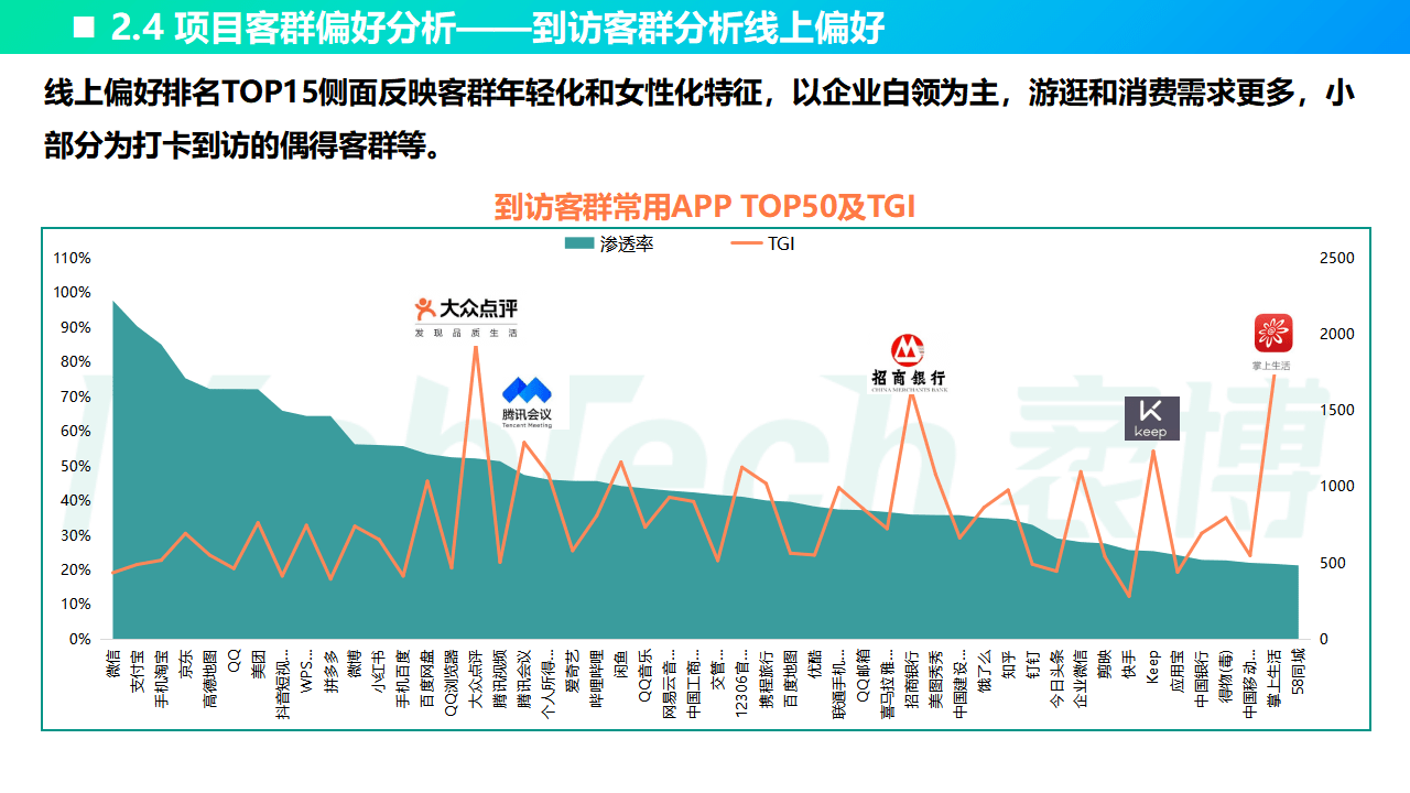 MobTech袤博科技2022年国表里标杆地铁贸易研究阐发陈述