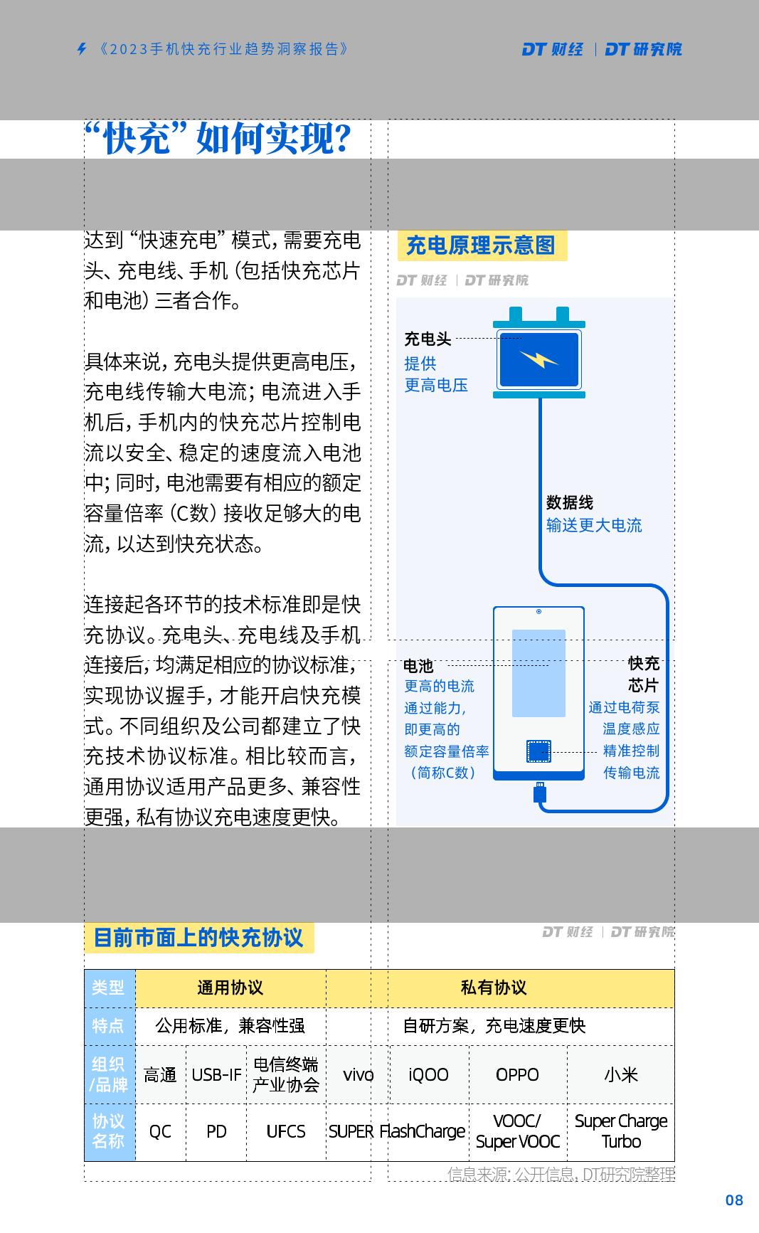 2023手机快充行业趋向洞察陈述(附下载)