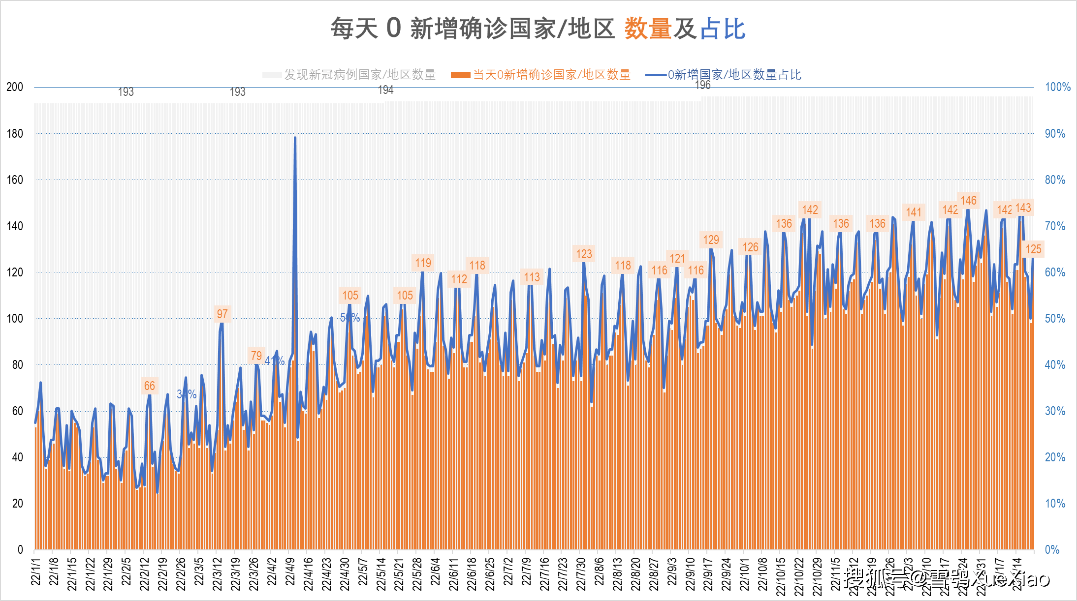 全球新冠肺炎疫情 2023.1.20_病例_地区_国家