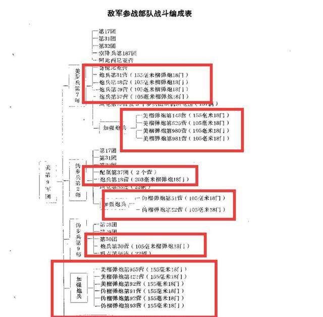 整训后的韩军战力如何?没有美军的火力支援,其实还是渣渣_志愿军_抗美