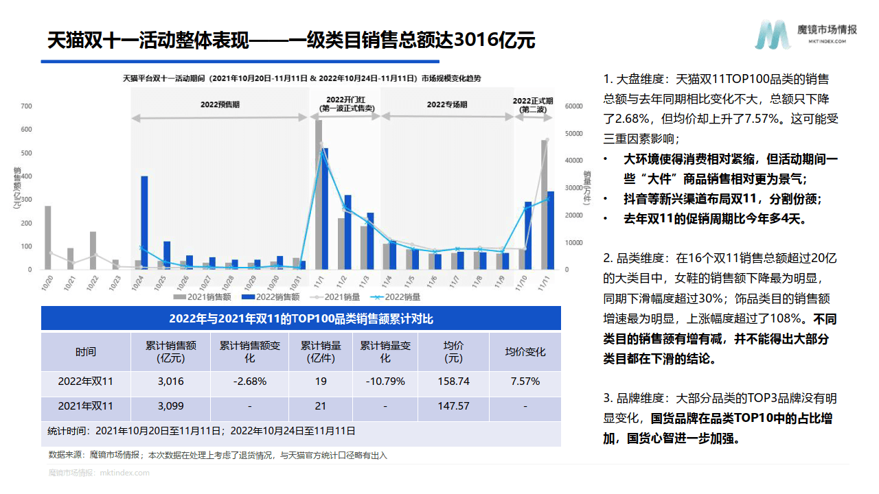 2022年智能电器消费新趋向陈述(附下载)