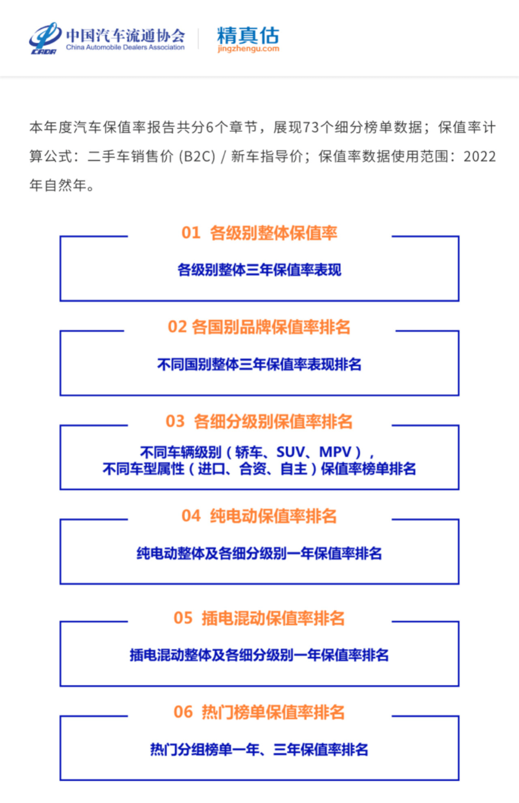 2022年度中国汽车品牌保值率陈述-精实估（附下载）