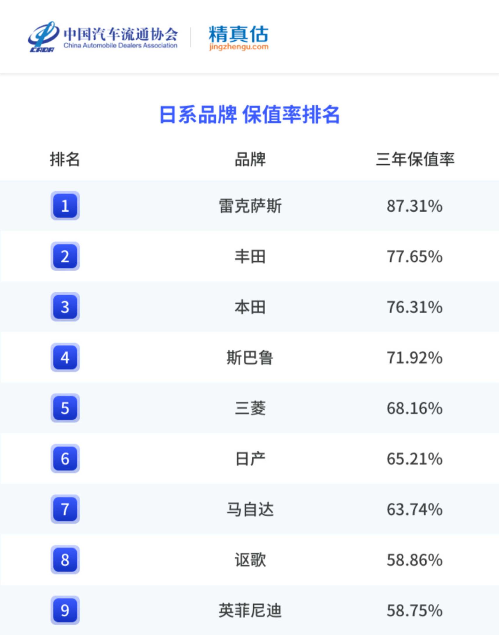 2022年度中国汽车品牌保值率陈述-精实估（附下载）