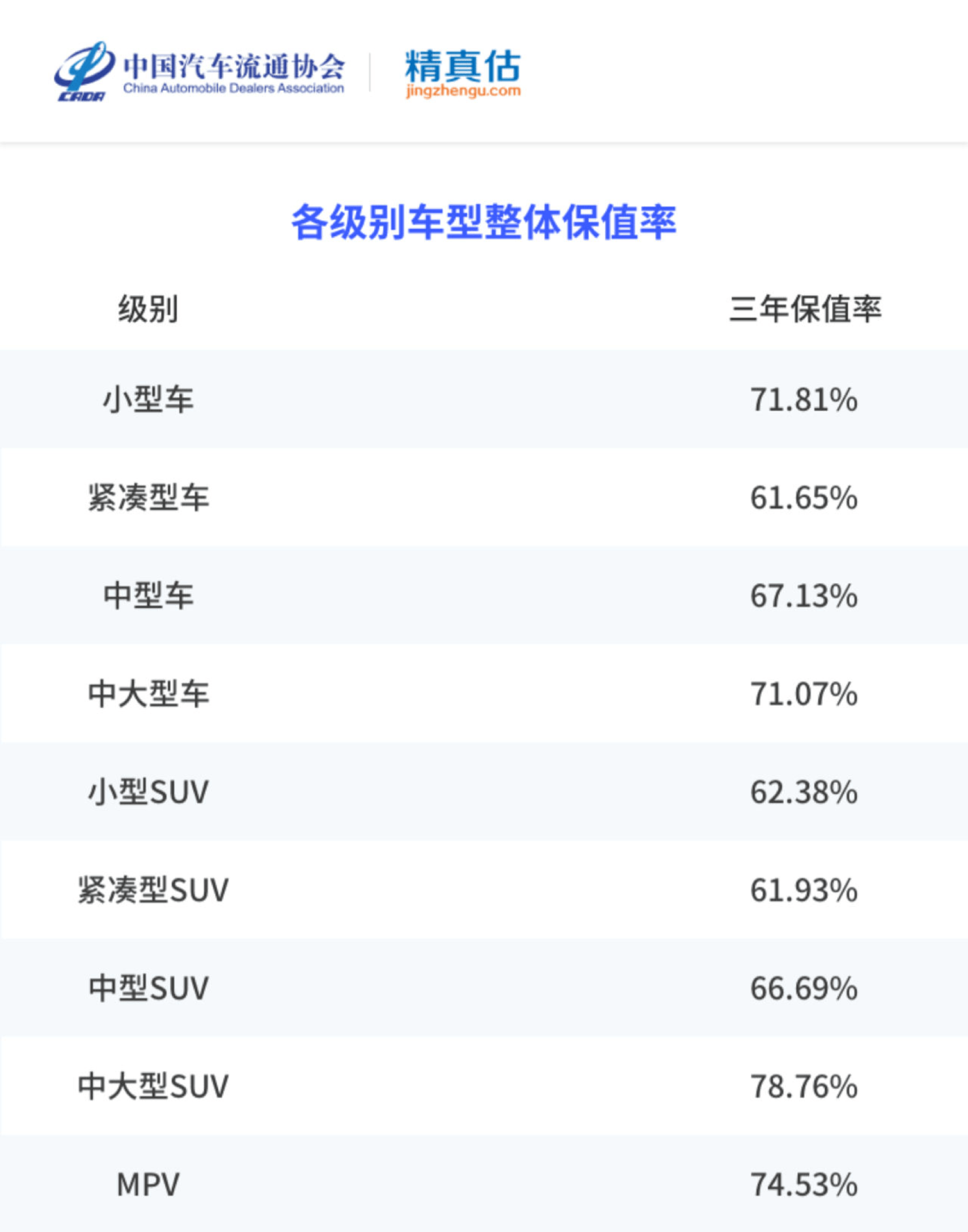 2022年度中国汽车品牌保值率陈述-精实估（附下载）