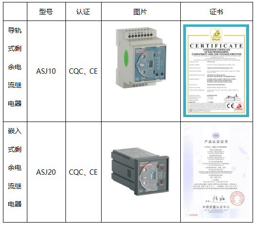 安科瑞ASJ系列剩余电流继电器是若何应用在热电厂项目上的？