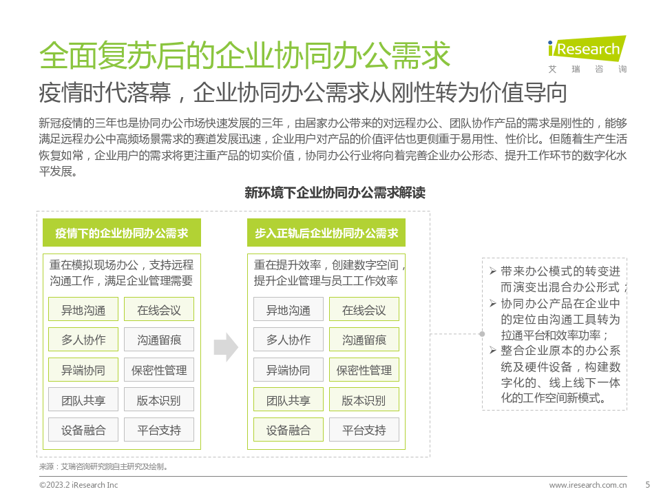 中国协同办公行业研究陈述(附下载)