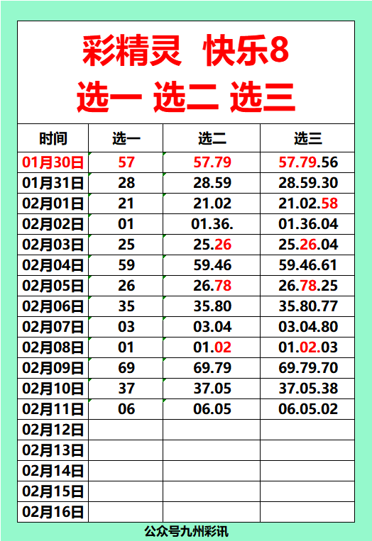 32期快乐8,三d作战计划