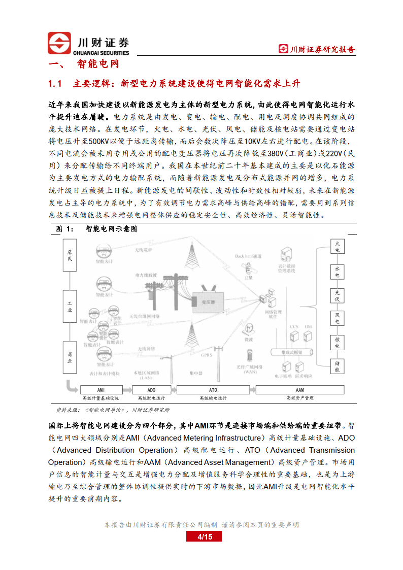 智能电网系列深度陈述-智能电表换拆鞭策中国电网AMI晋级(附下载)