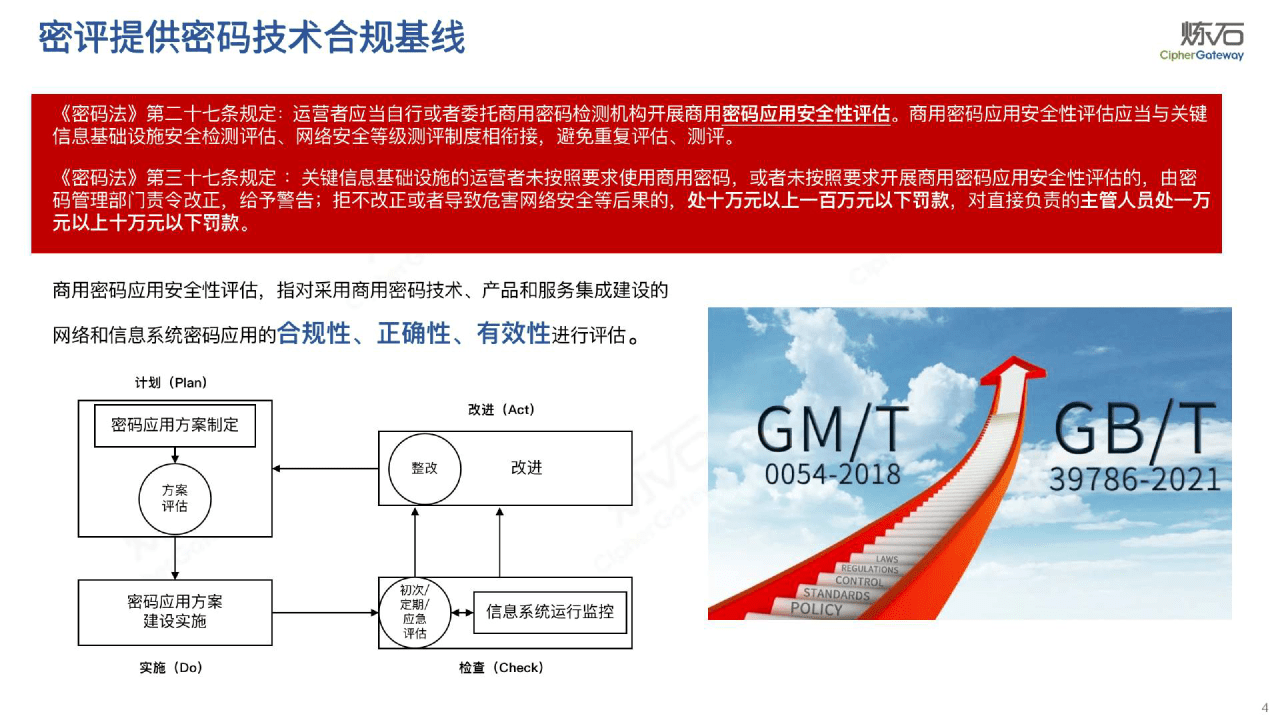 2023图解《商用密码应用平安性评估FAQ（第二版）》(附下载)