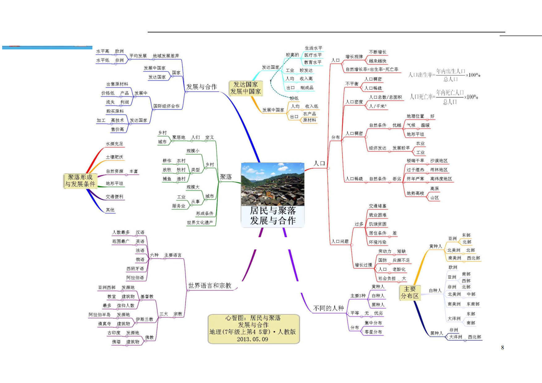 【学霸总结】初中地理知识点汇总分类学习-思维导图