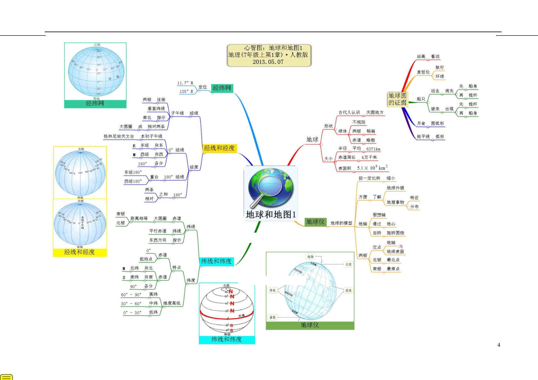 【學霸總結】初中地理知識點彙總分類學習-思維導圖