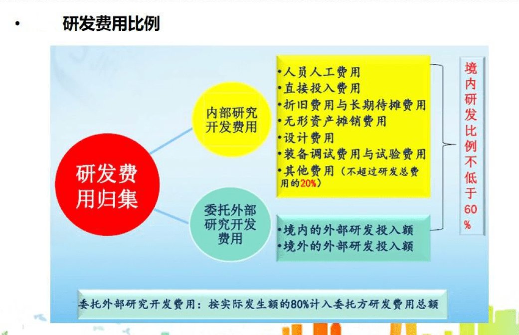 支付新产品研究开发费_支付新产品研发设计费_支付的新产品研究费计入