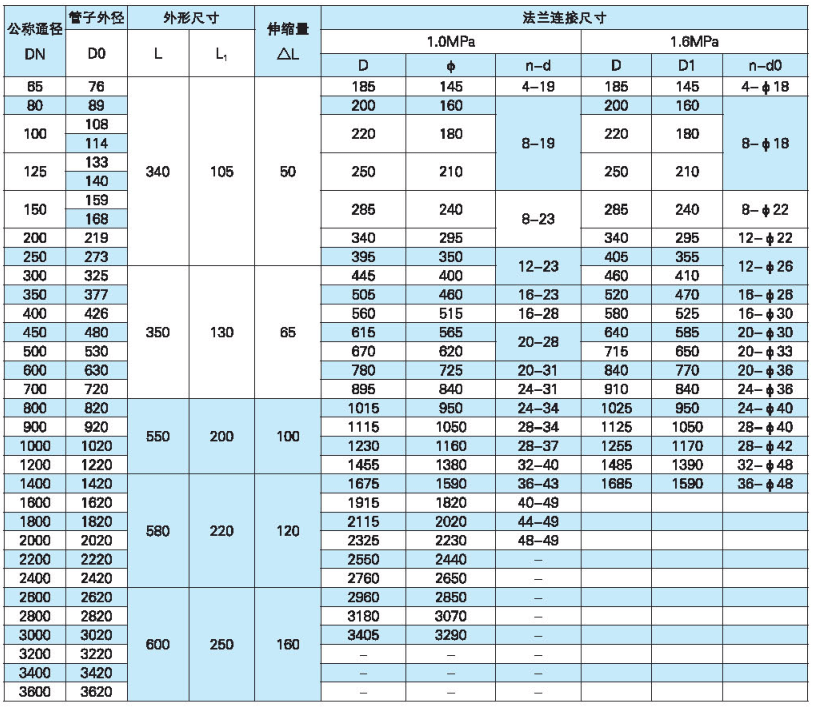 法兰伸缩器安装示意图图片