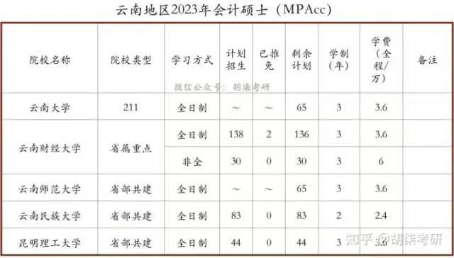 学会了吗（云南招生网）云南招考网会考成绩查询 第1张