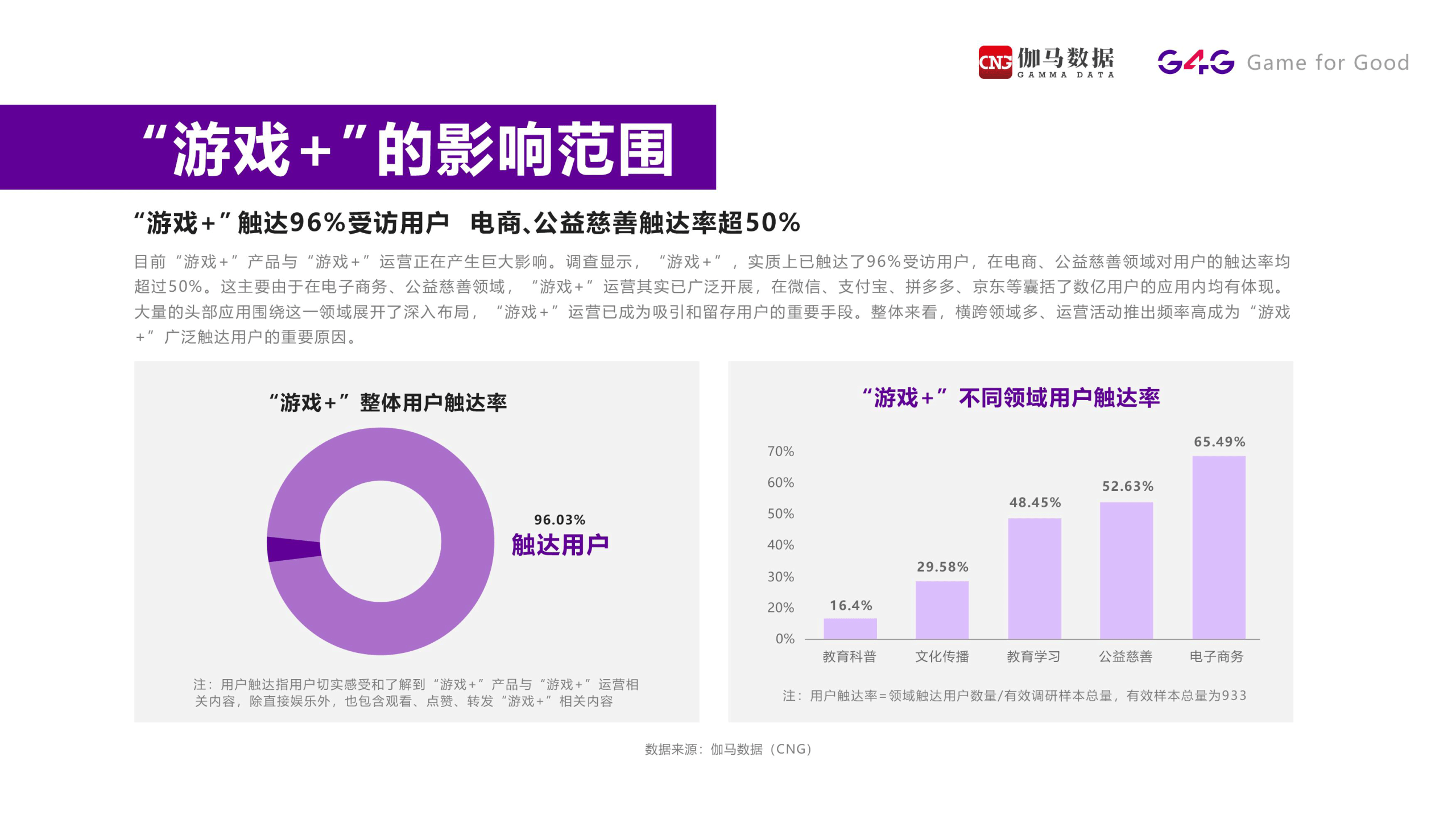 “游戏+”在中国2022（附下载）