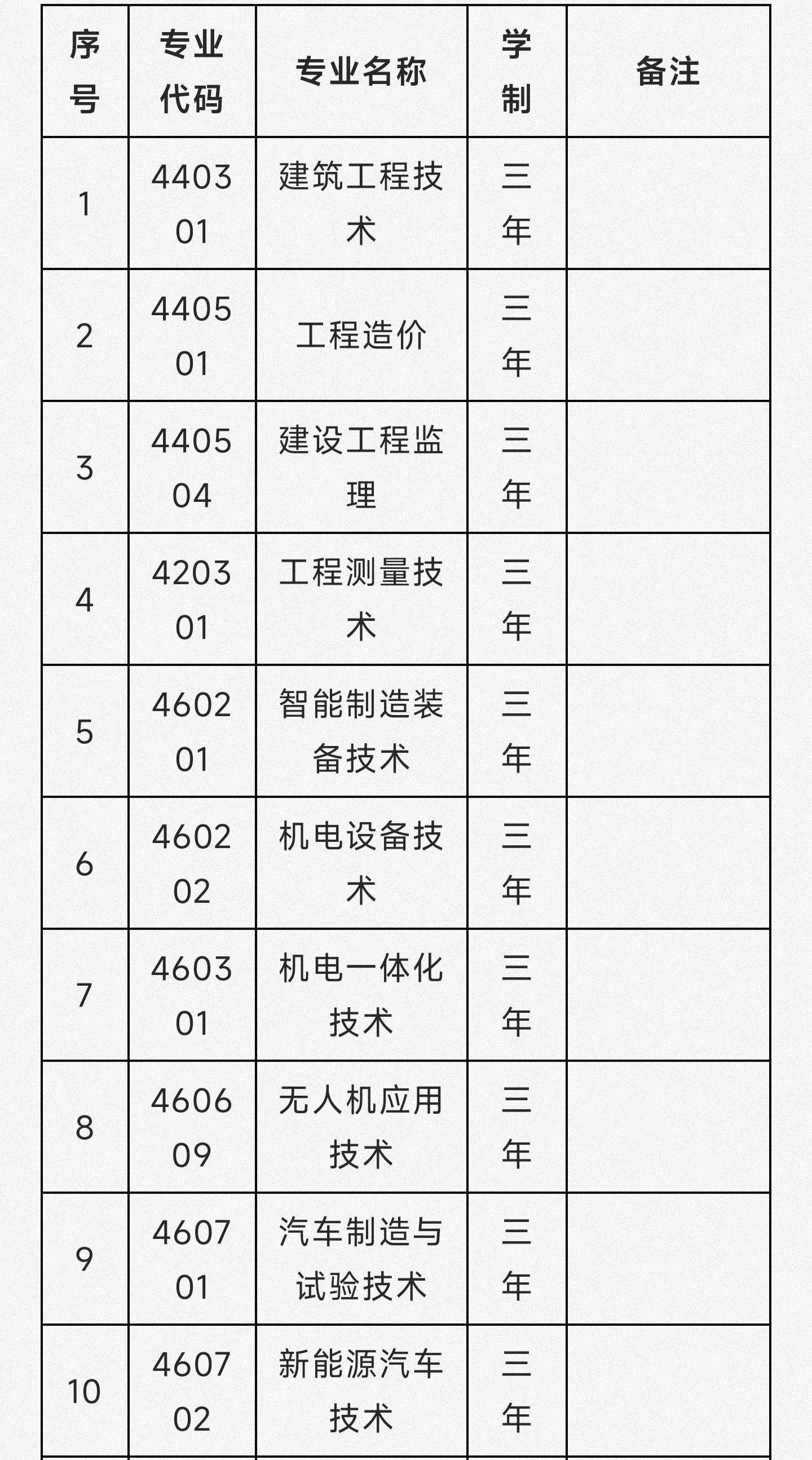 石家庄科技信息职业学院2023年单招招生简章