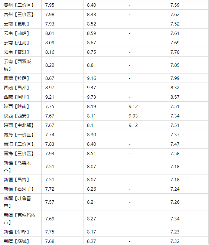 今日油价2月20日95号汽油、92号最新油价