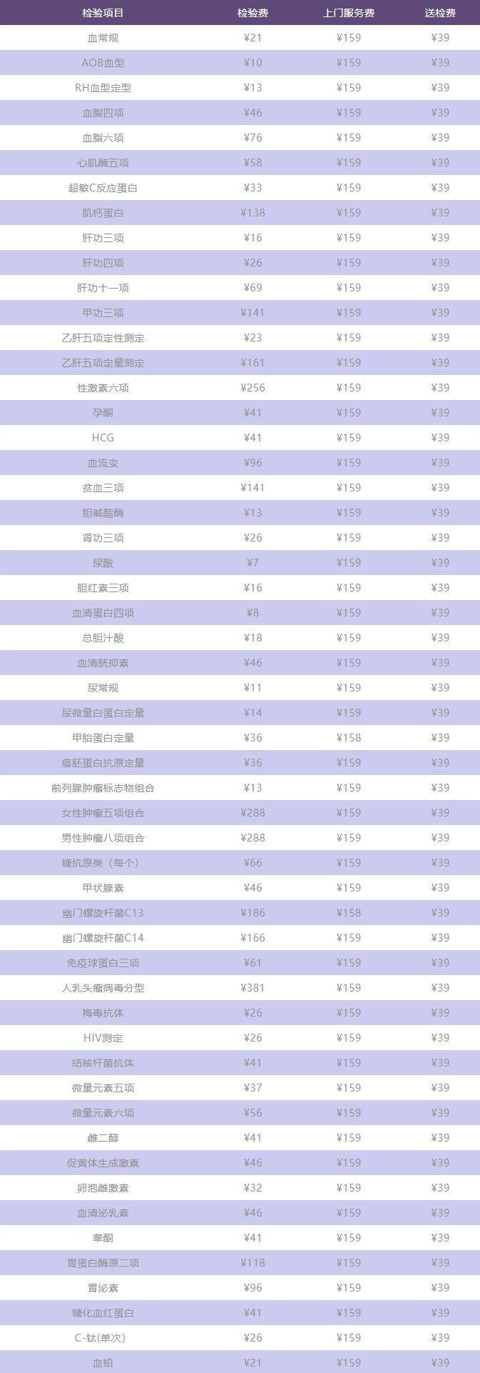 護理_結果_步驟