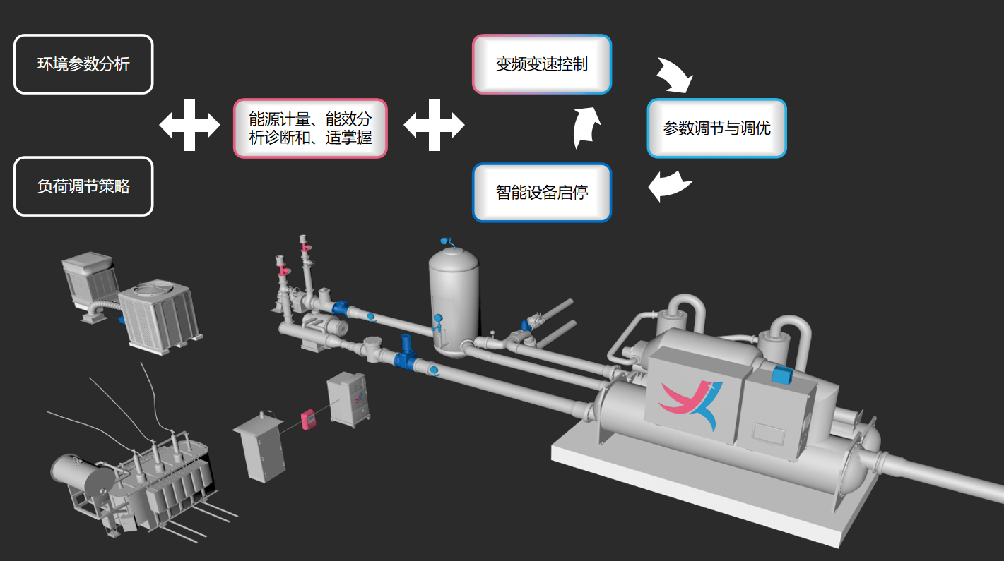 空调暖通系统的节能的模式选择_控制_运行_数字化