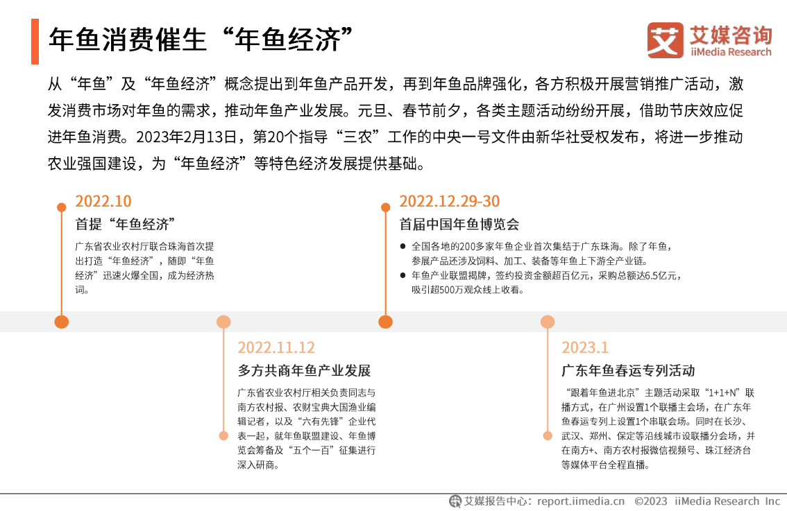 2023中国“年鱼经济”市场运行监测陈述（附下载）