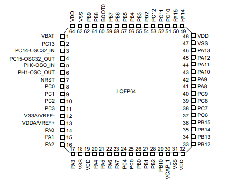 stm32f446vet6微控制器原装规格参数及引脚图