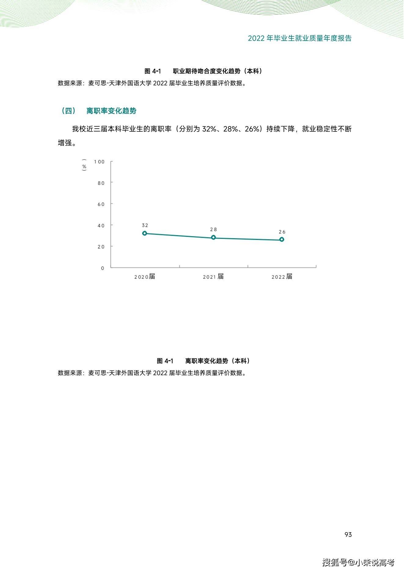 天津外国语大学2022届结业生就业量量陈述