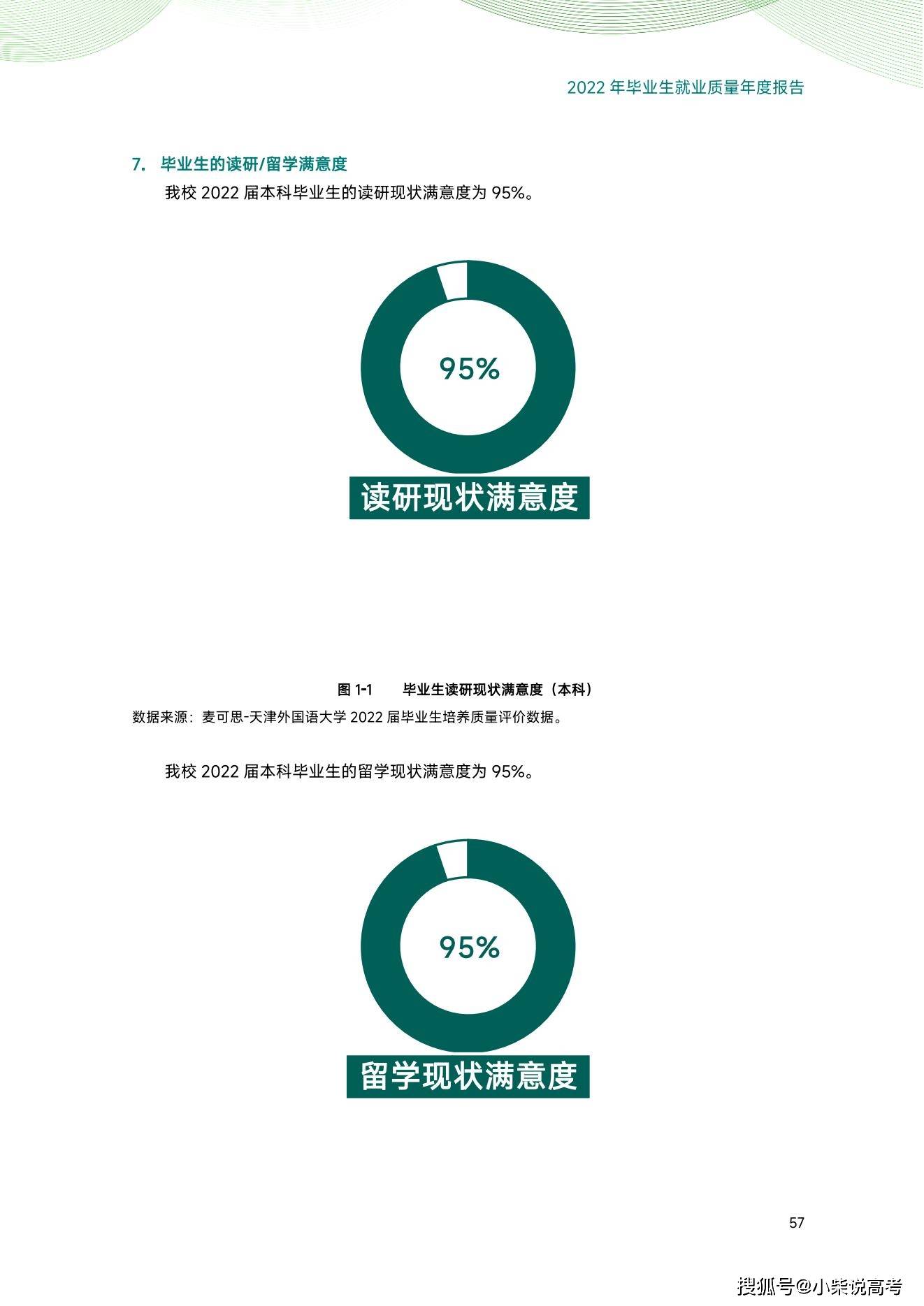 天津外国语大学2022届结业生就业量量陈述