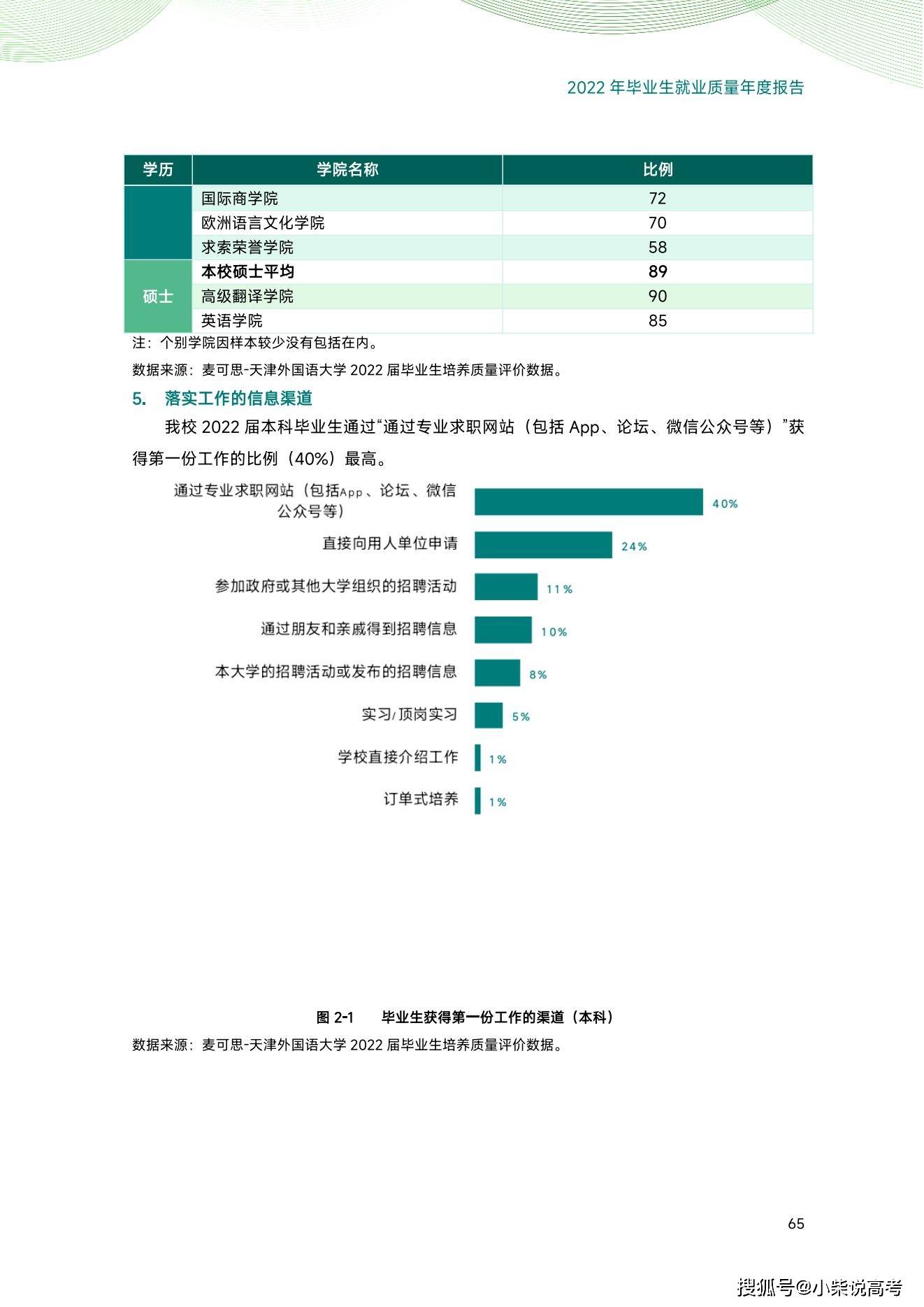 天津外国语大学2022届结业生就业量量陈述