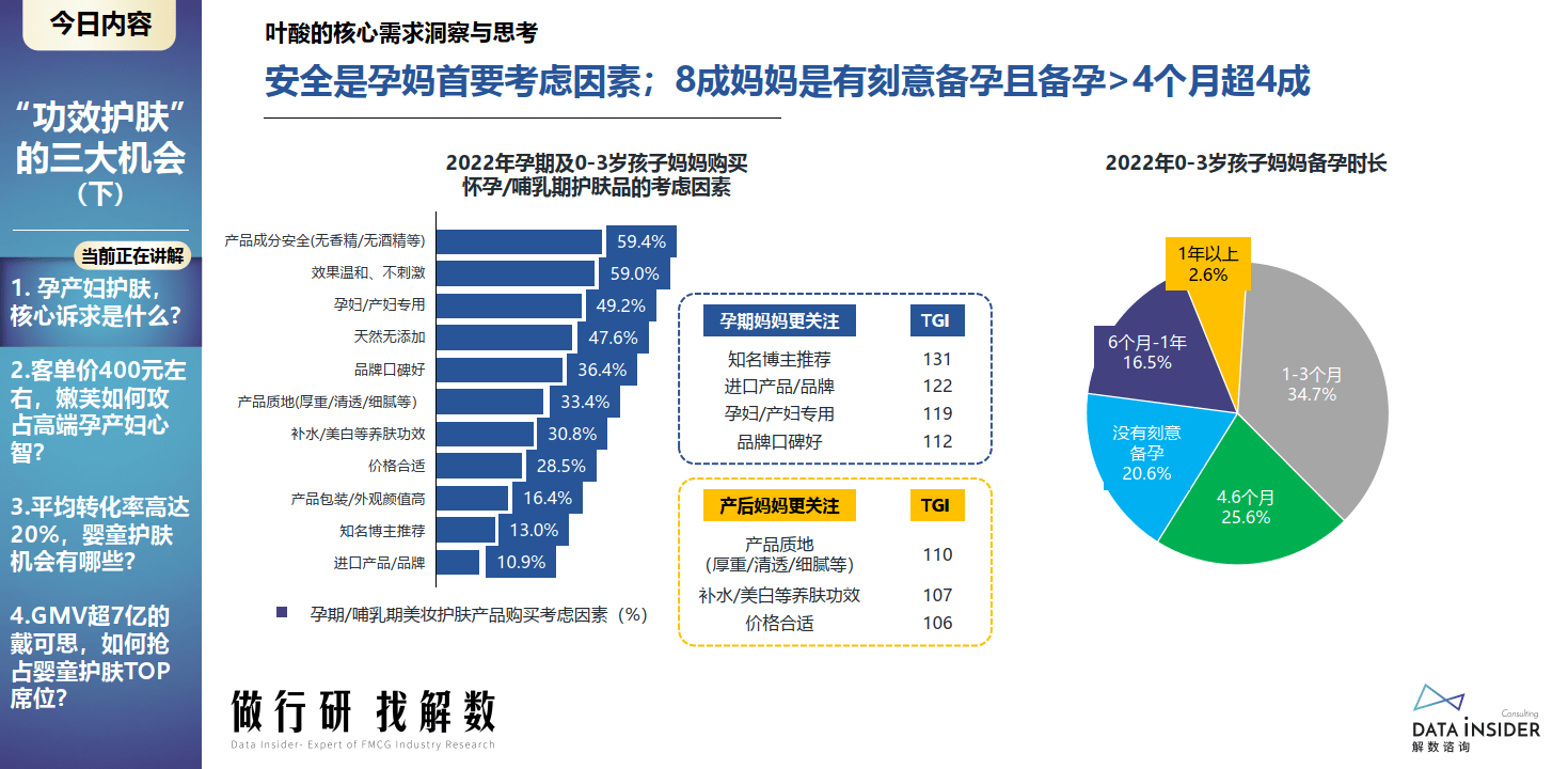 第5期 成效护肤的三大时机点（细分人群时机点-母婴）（附下载）