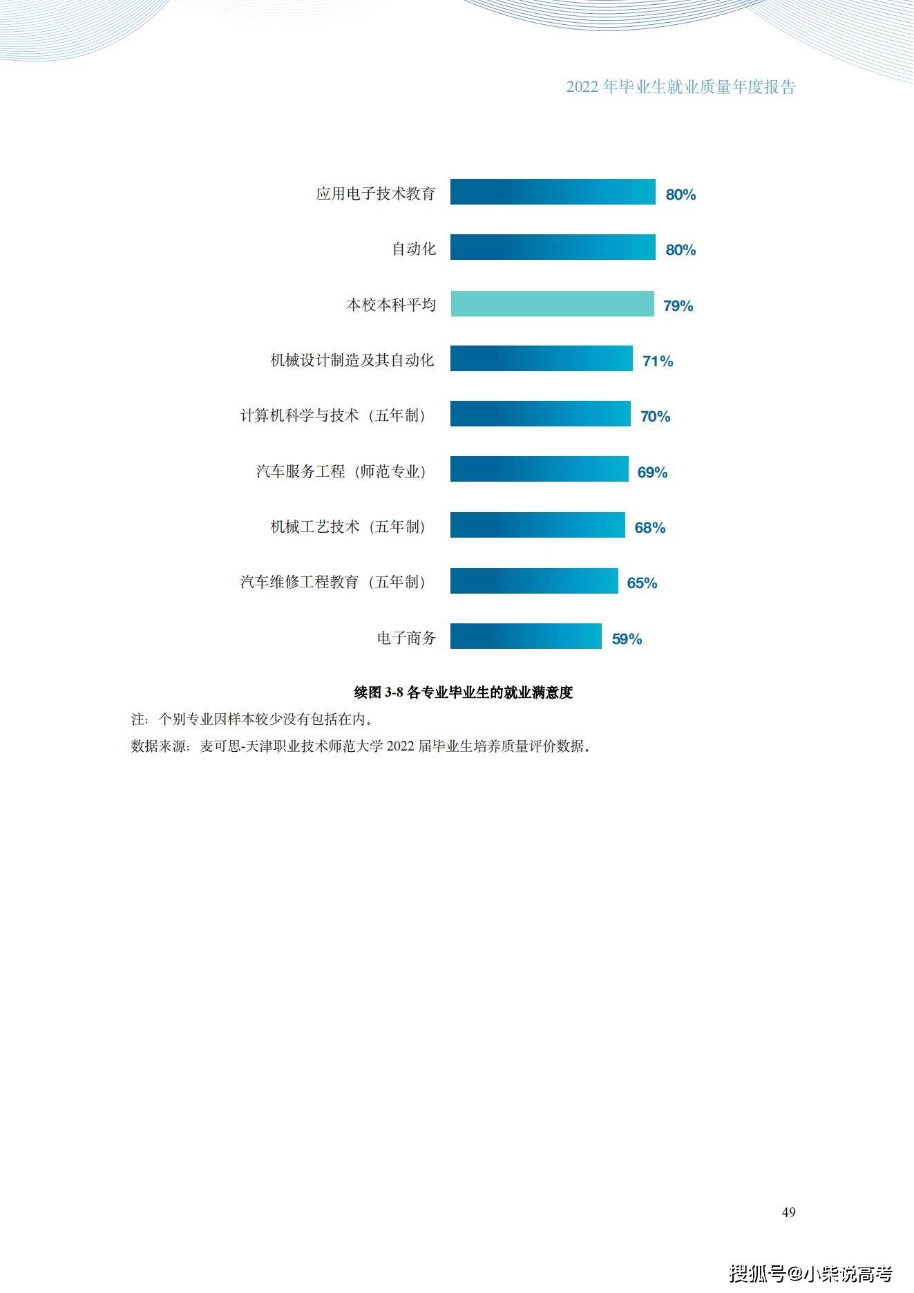 天津职业手艺师范大学2022届结业生就业量量陈述