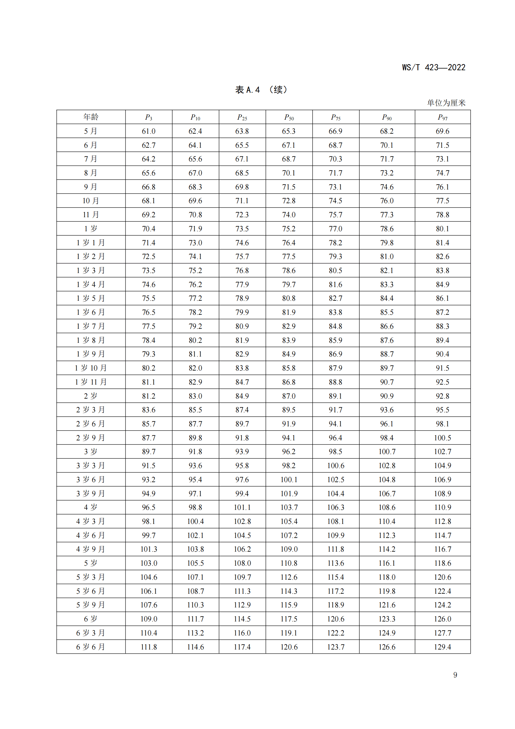 儿童七岁身高图片