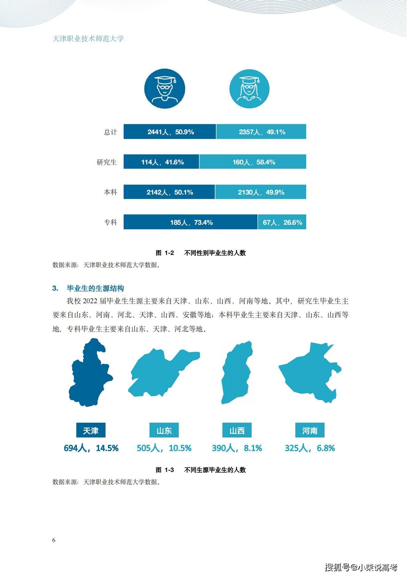 天津职业手艺师范大学2022届结业生就业量量陈述