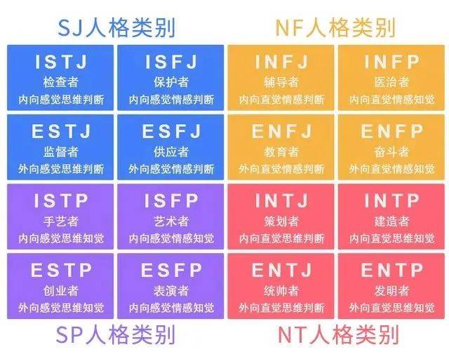 用mbti职业性格测试法找到最适合工作_经验_开发_能力