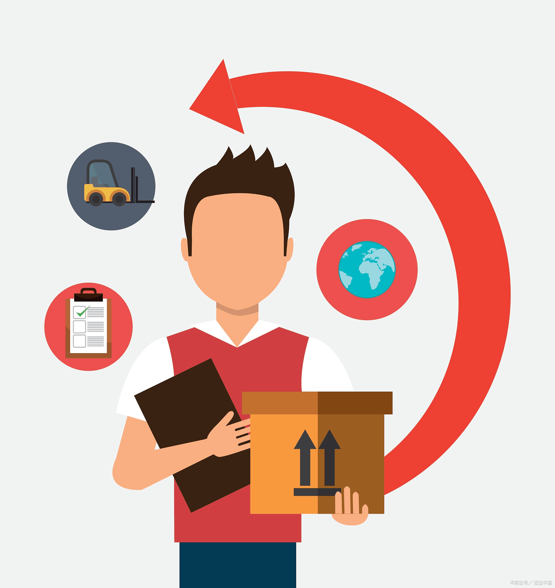 采购_产品_整合