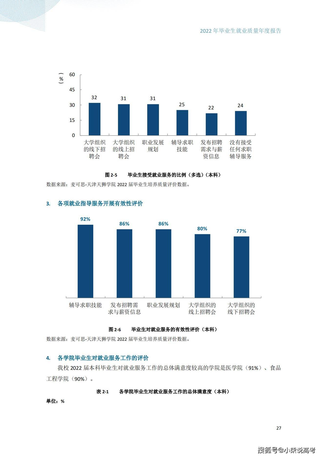 天津天狮学院2022届结业生就业量量陈述