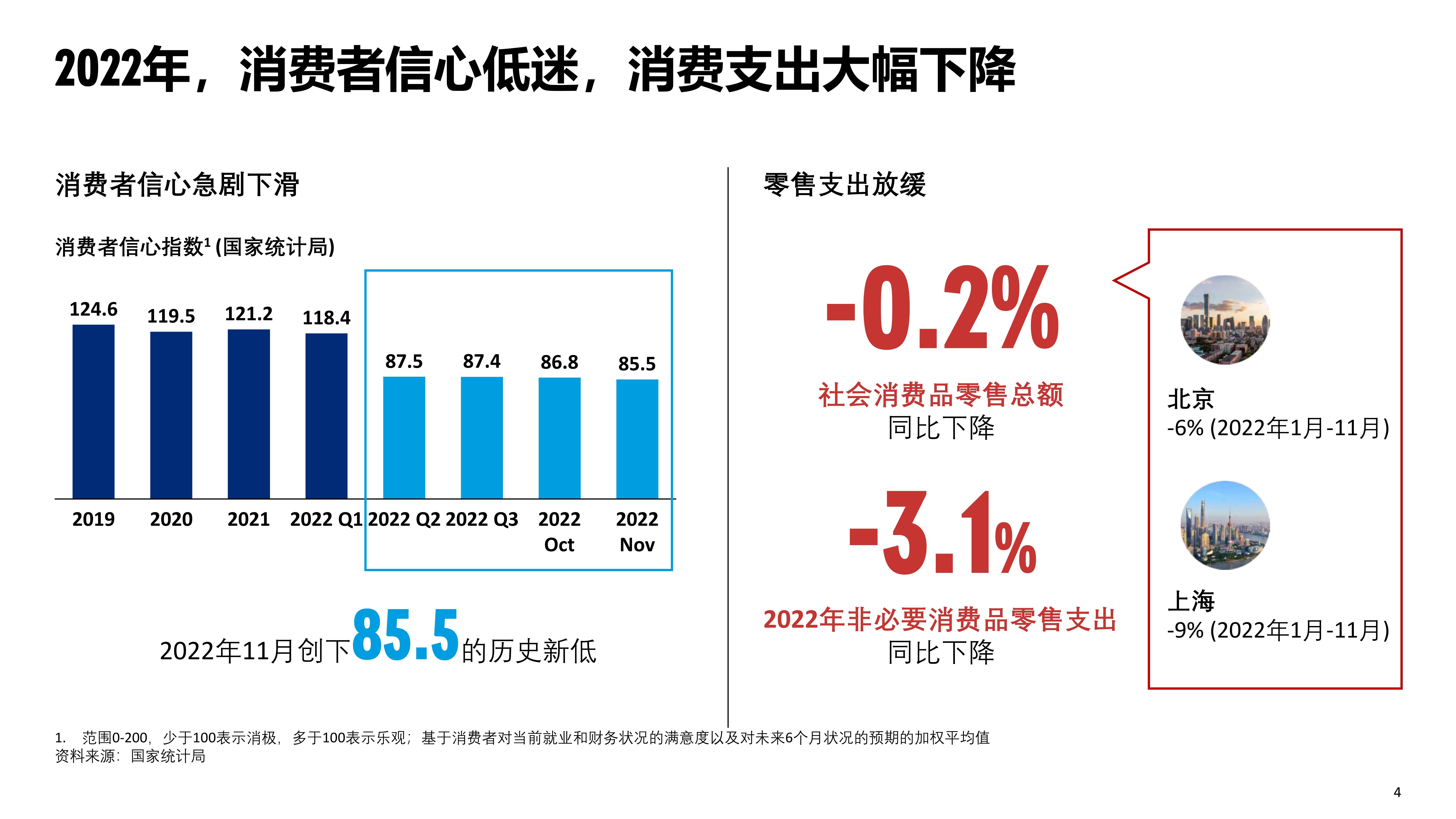 2023中国消费复苏展望_报告_奢侈品_世代