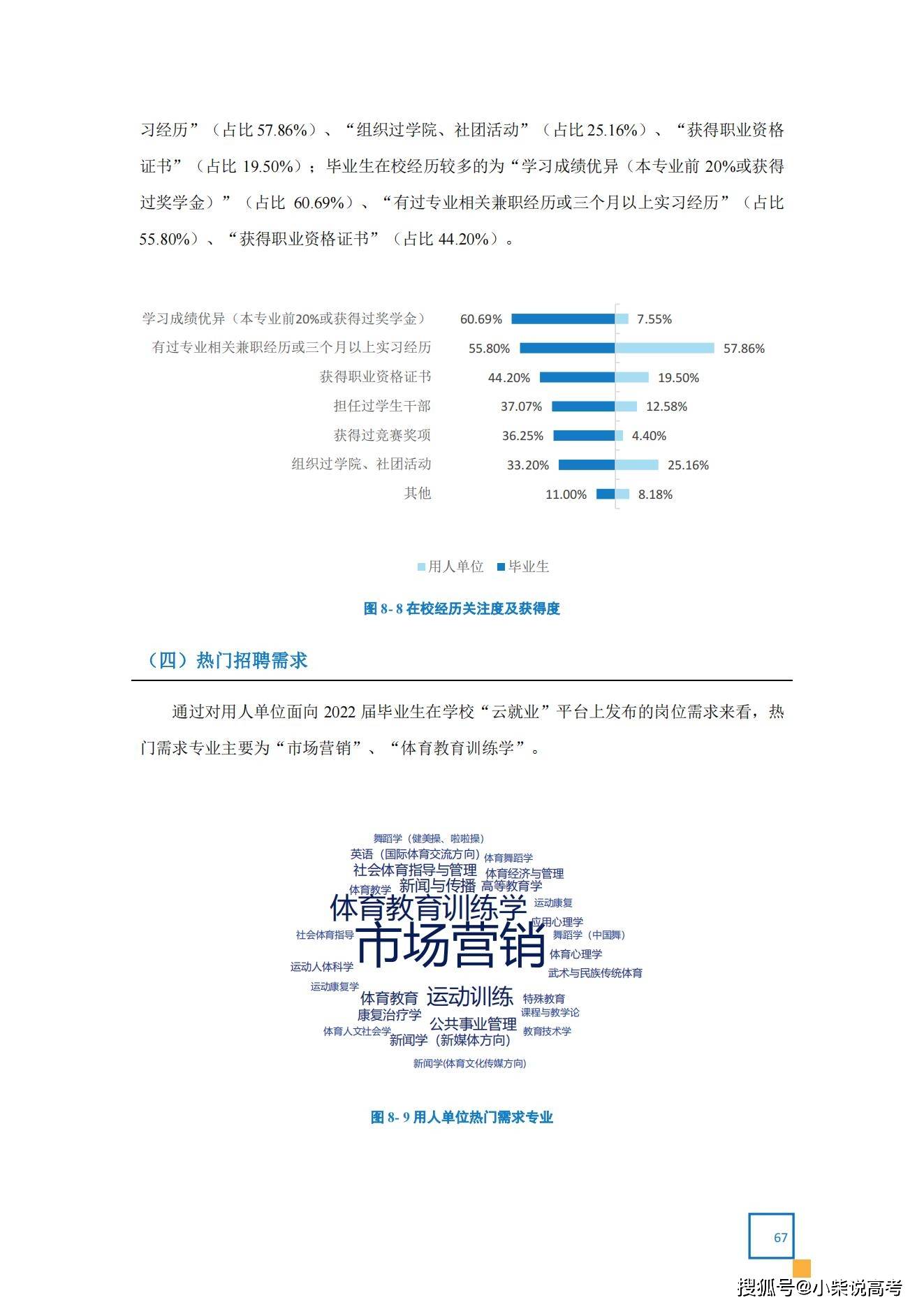 天津体育学院2022届结业生就业量量陈述