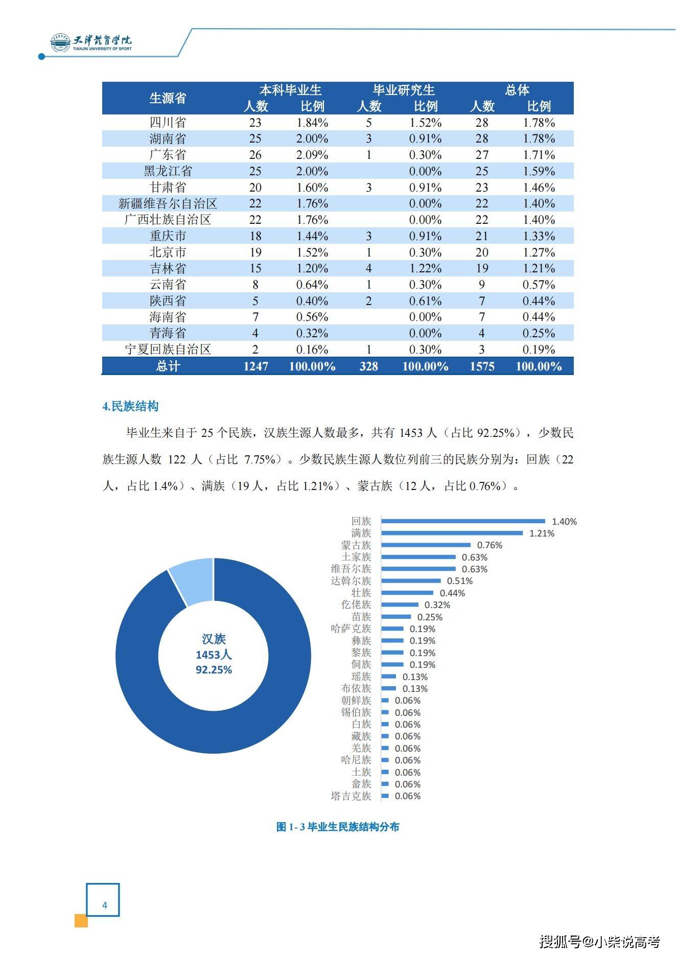 天津体育学院2022届结业生就业量量陈述