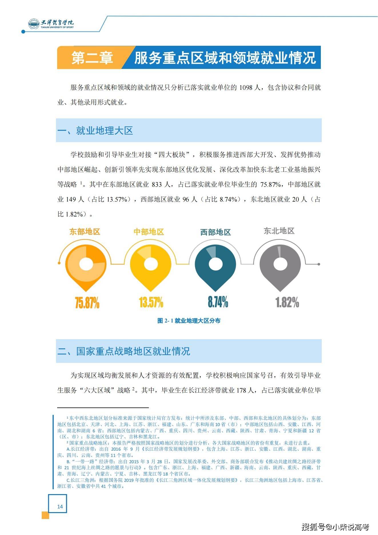 天津体育学院2022届结业生就业量量陈述