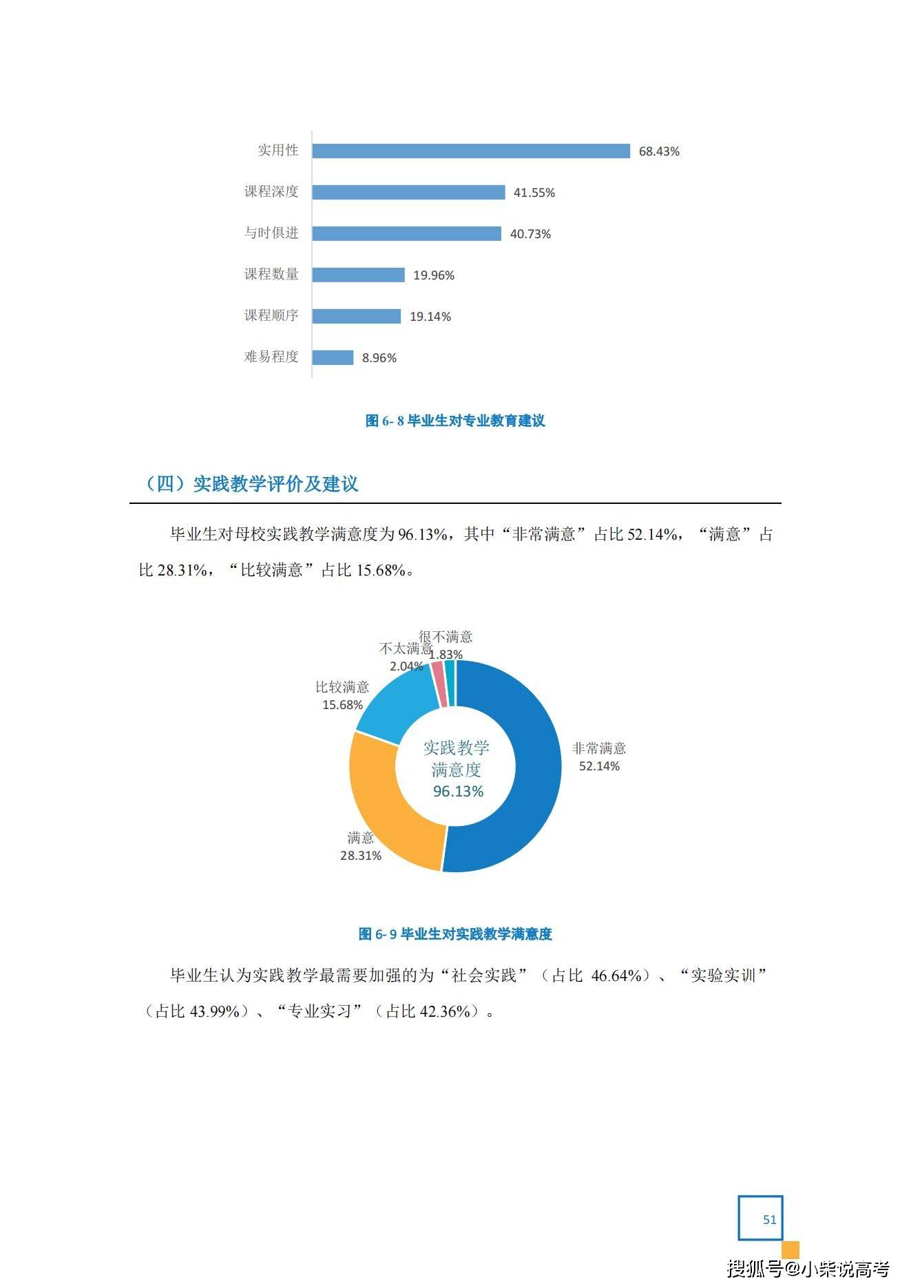 天津体育学院2022届结业生就业量量陈述