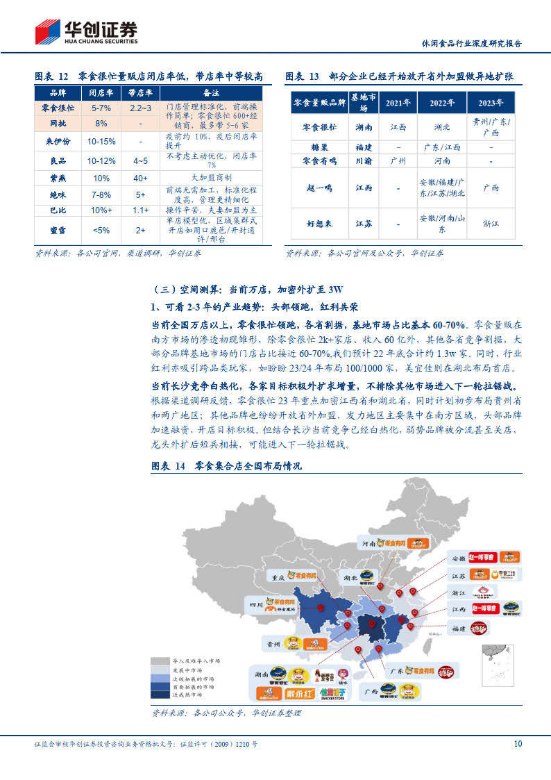 休闲零食行业深度研究陈述 多快好省 零食量贩店的兴起与突围(附下载)