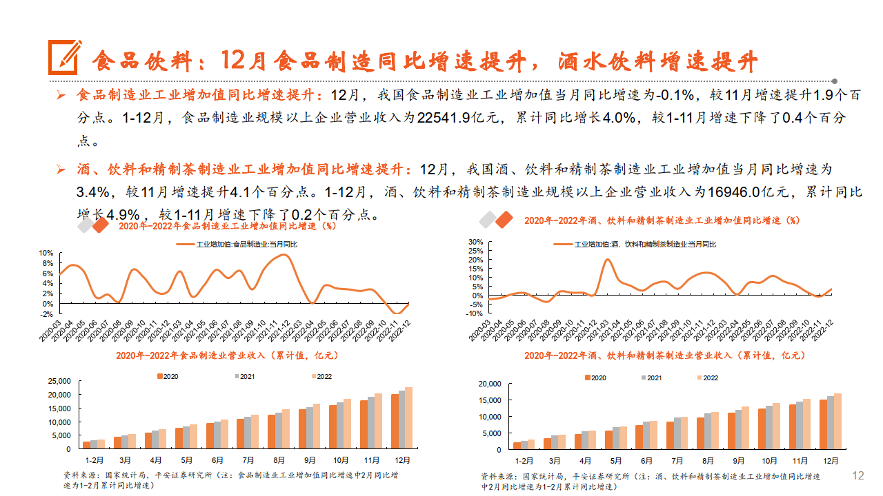 月酝知风之医健文旅大消费行业：疫后苏醒，各细分板块步入春季（附下载）